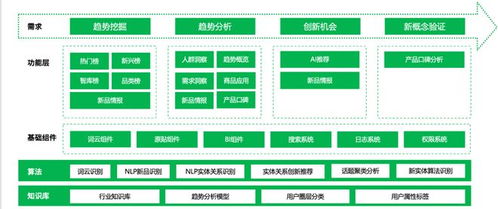 明略科技大模型驅動乳制品企業產品創新與房地產經紀領域的跨界融合
